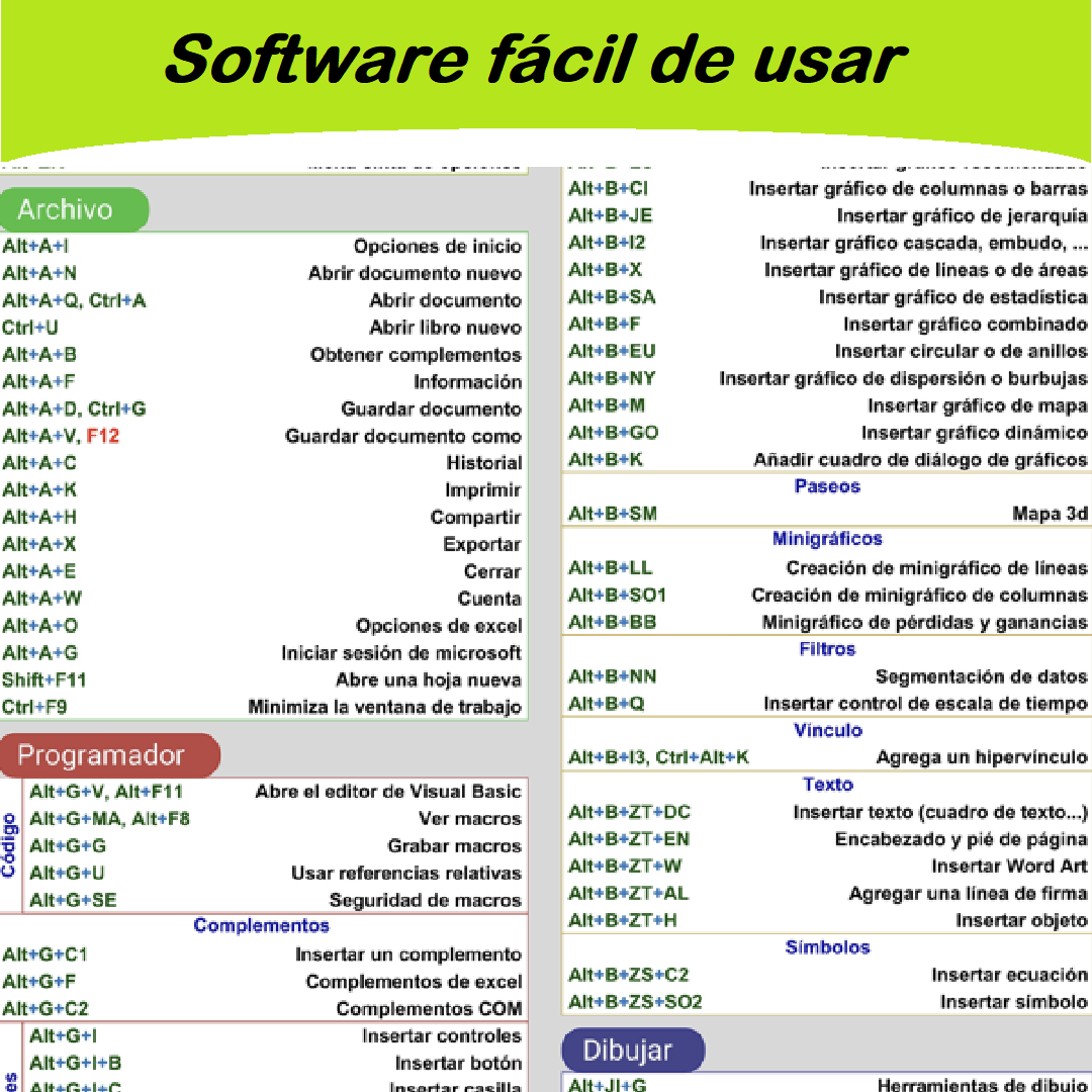 Digital file Excel shortcut keys
