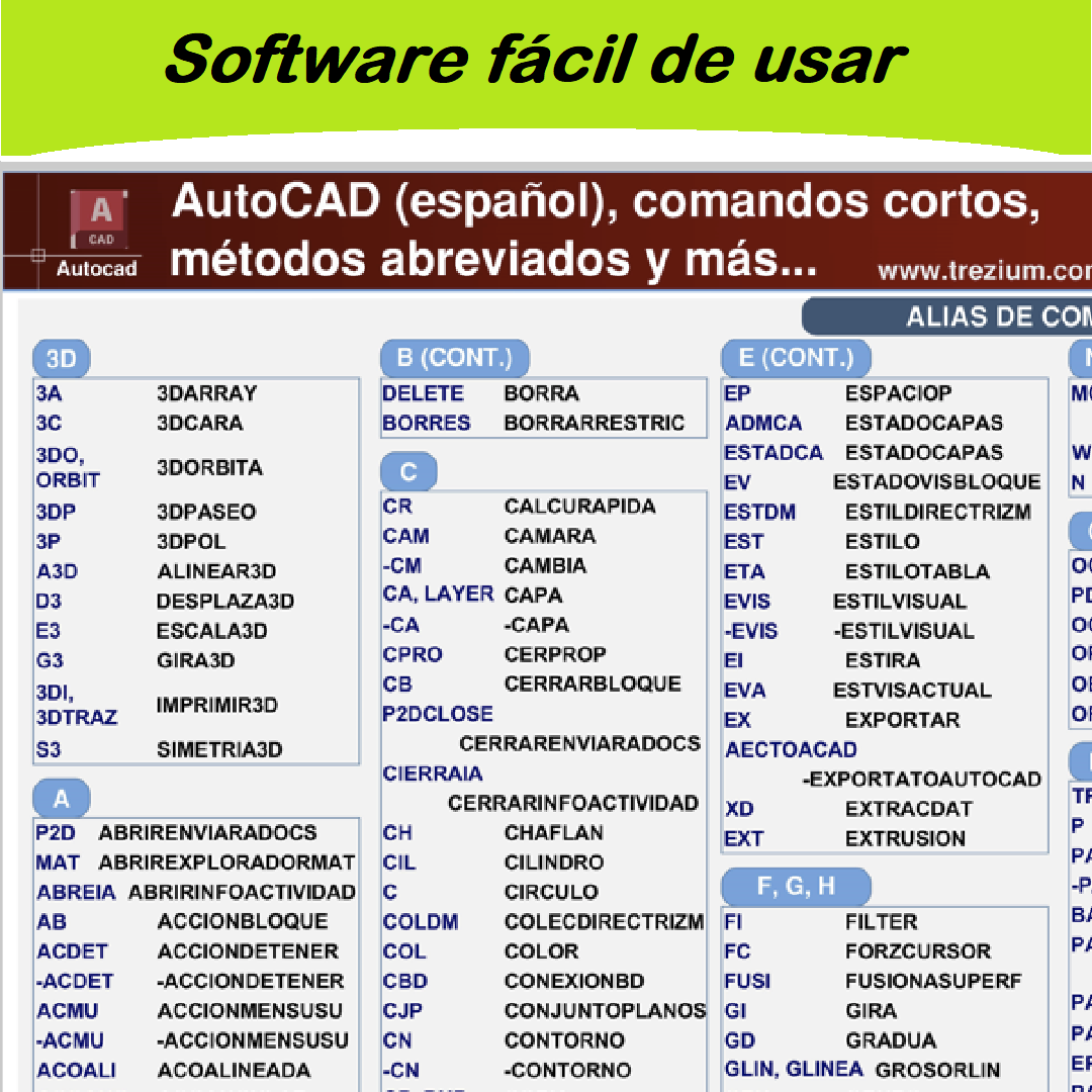 Digital file AutoCAD guide spañish